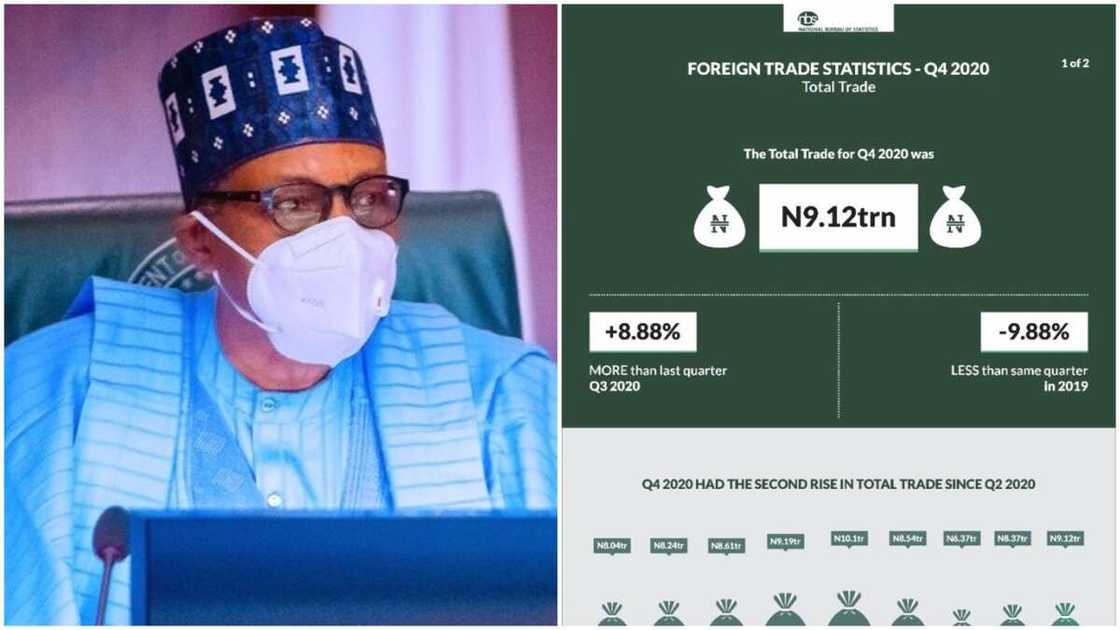 List: 5 surprising items Nigeria exported in 2020 and countries they were sold to List: 5 surprising items Nigeria exported in 2020 and countries they were sold to