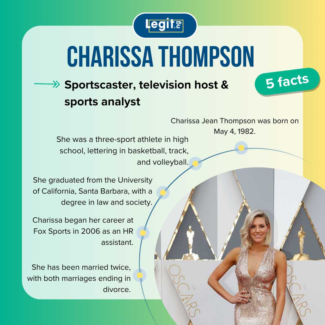Facts about Charissa Thompson