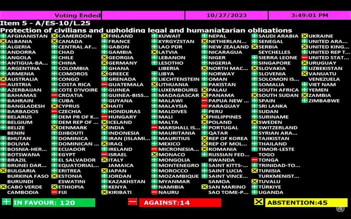 UN vote/Israel/Palestine War UN vote/Israel/Palestine War