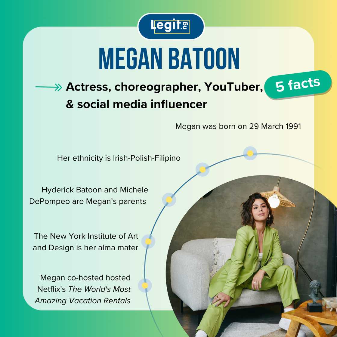 Top 5 facts about Megan Batoon Top 5 facts about Megan Batoon