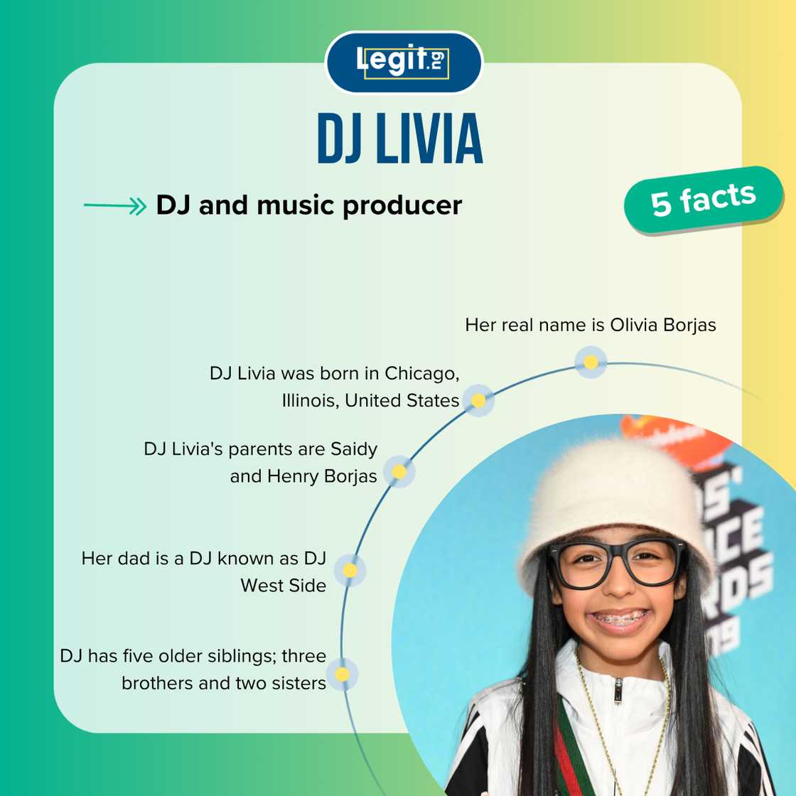 Facts about DJ Livia