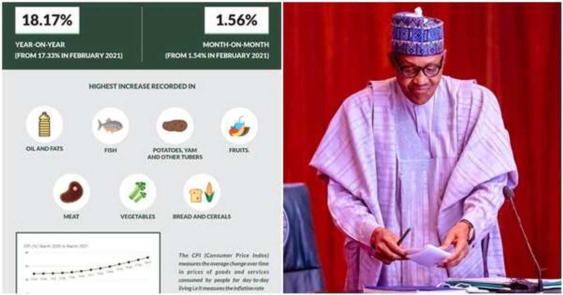 Trouble for economy as Nigeria records highest inflation rate in four years Trouble for economy as Nigeria records highest inflation rate in four years