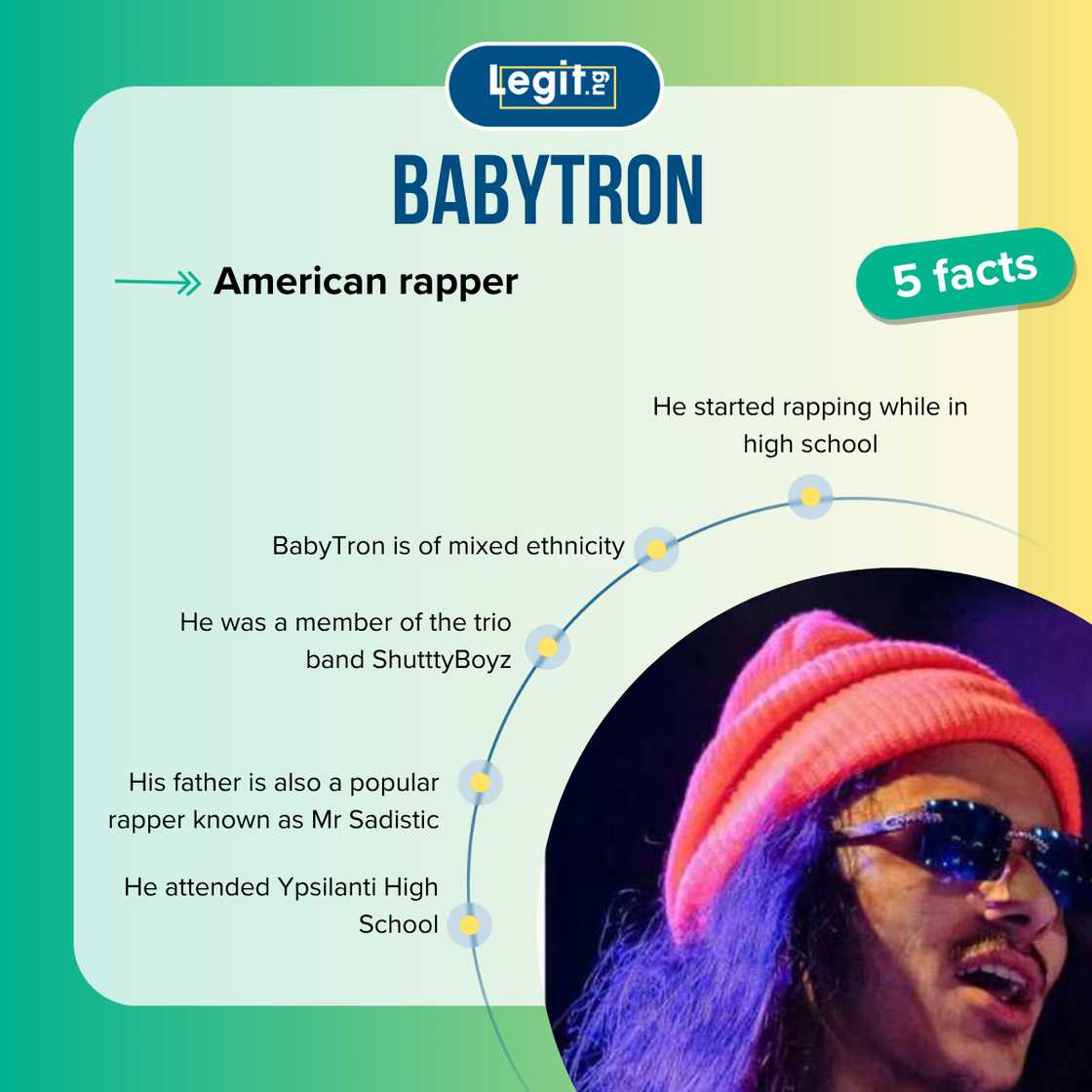 Top-5 facts astir  BabyTron