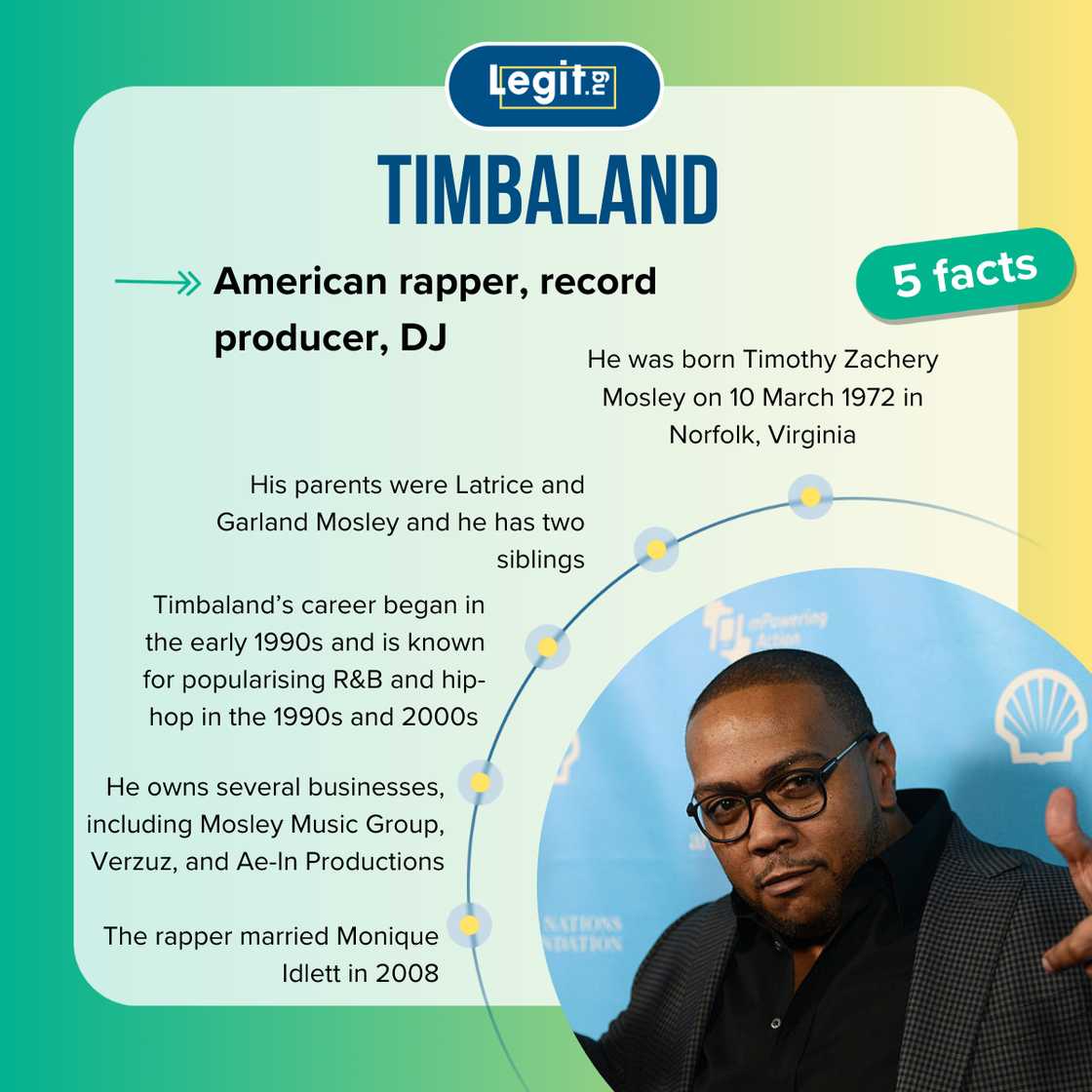 Five facts about Timbaland