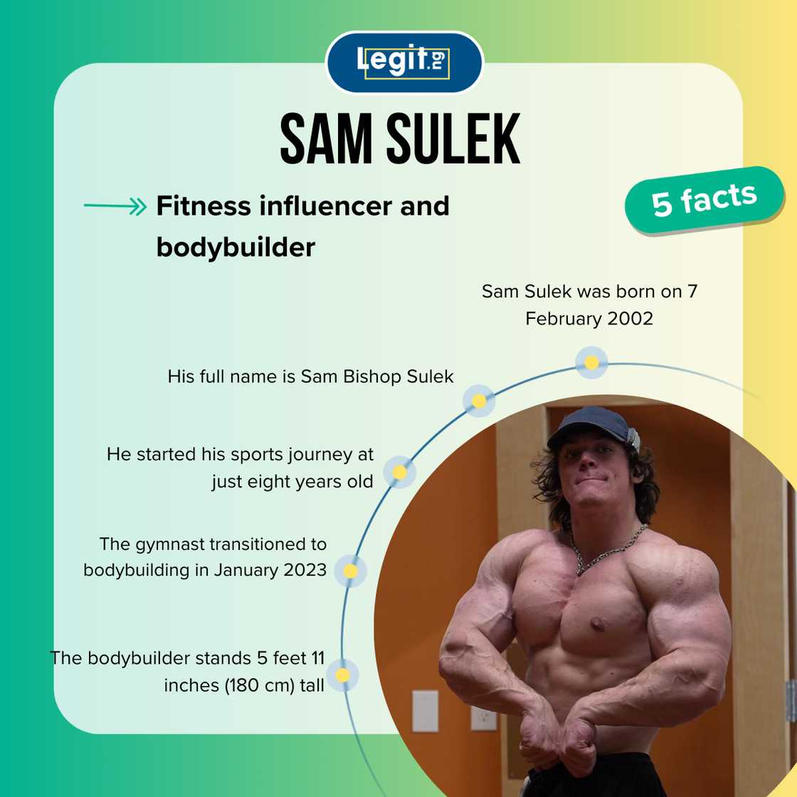 Sam Sulek fast facts