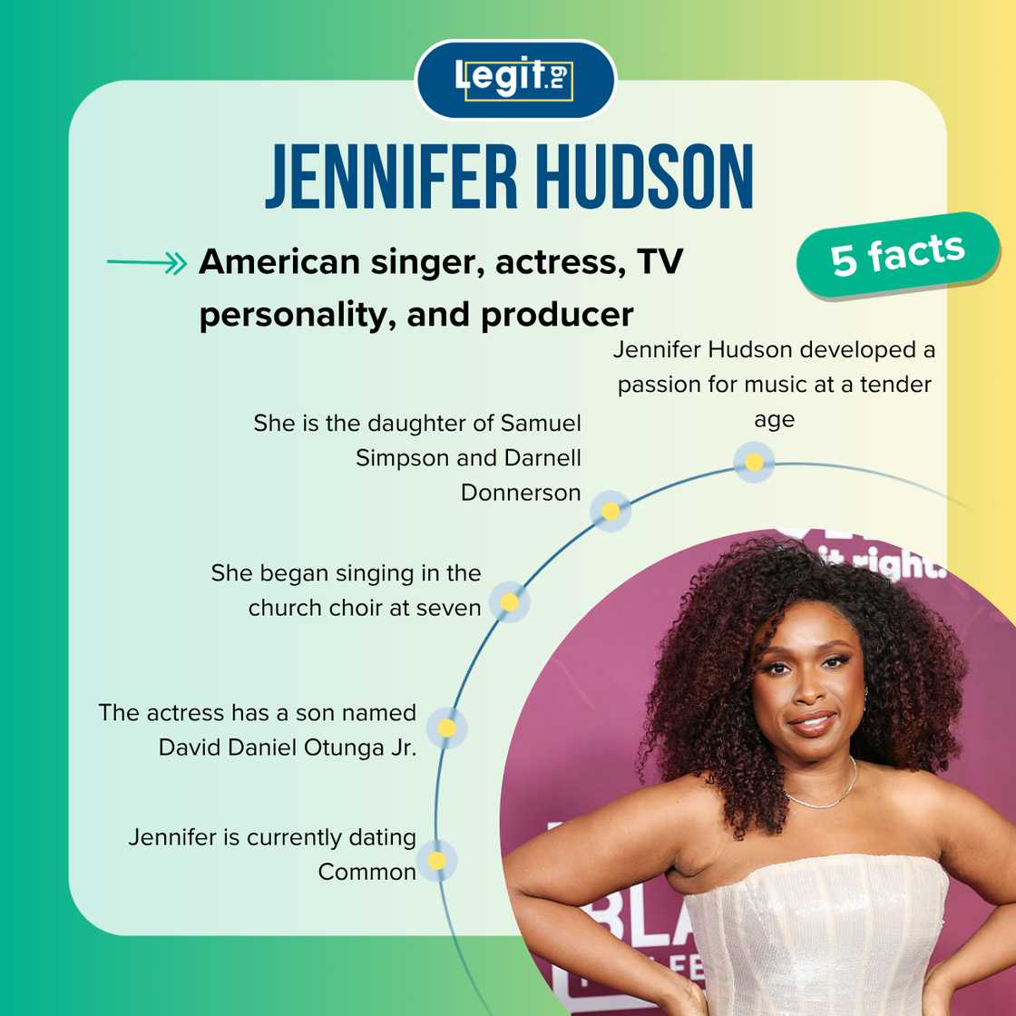 Fast facts about Jennifer Hudson. Fast facts about Jennifer Hudson.
