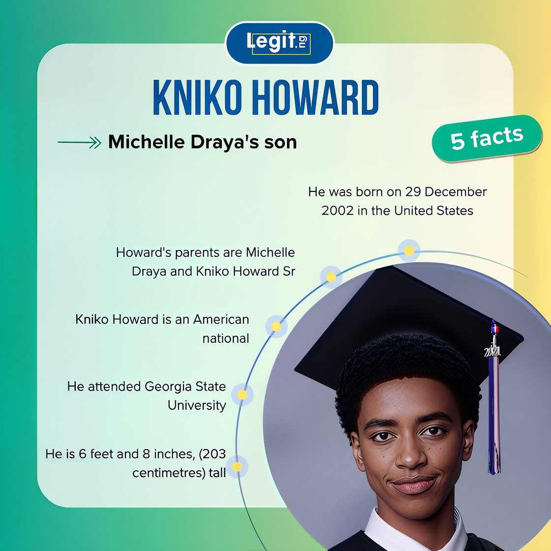 Quick facts about Kniko Howard Quick facts about Kniko Howard