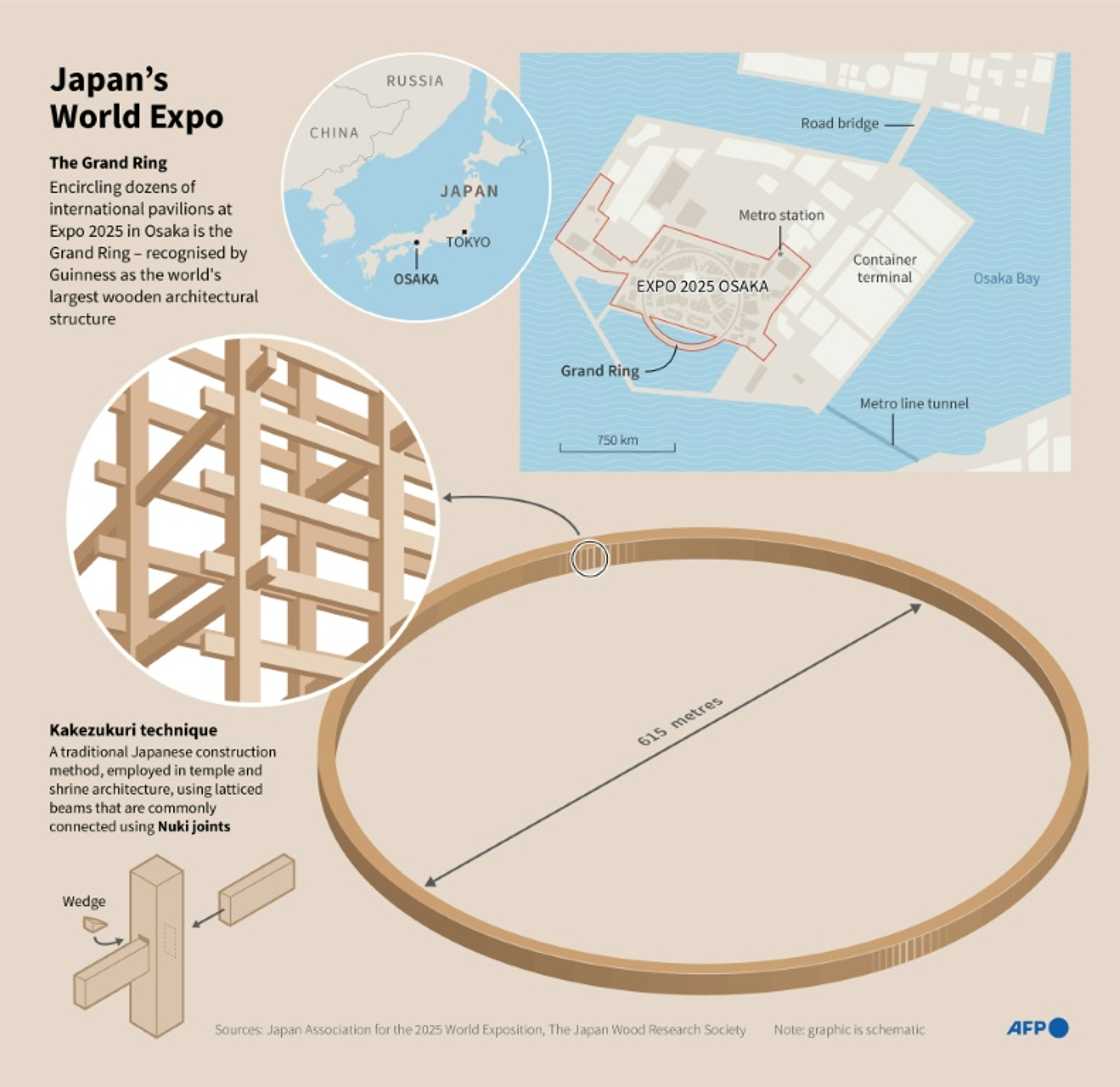 Japan's World Expo Japan's World Expo