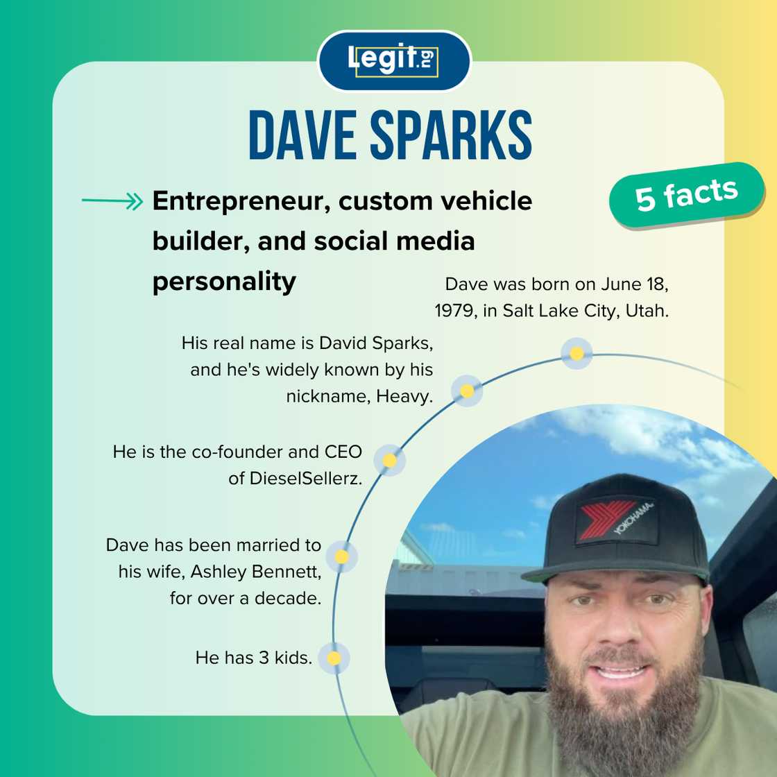 Top-5 facts about Dave Sparks Top-5 facts about Dave Sparks