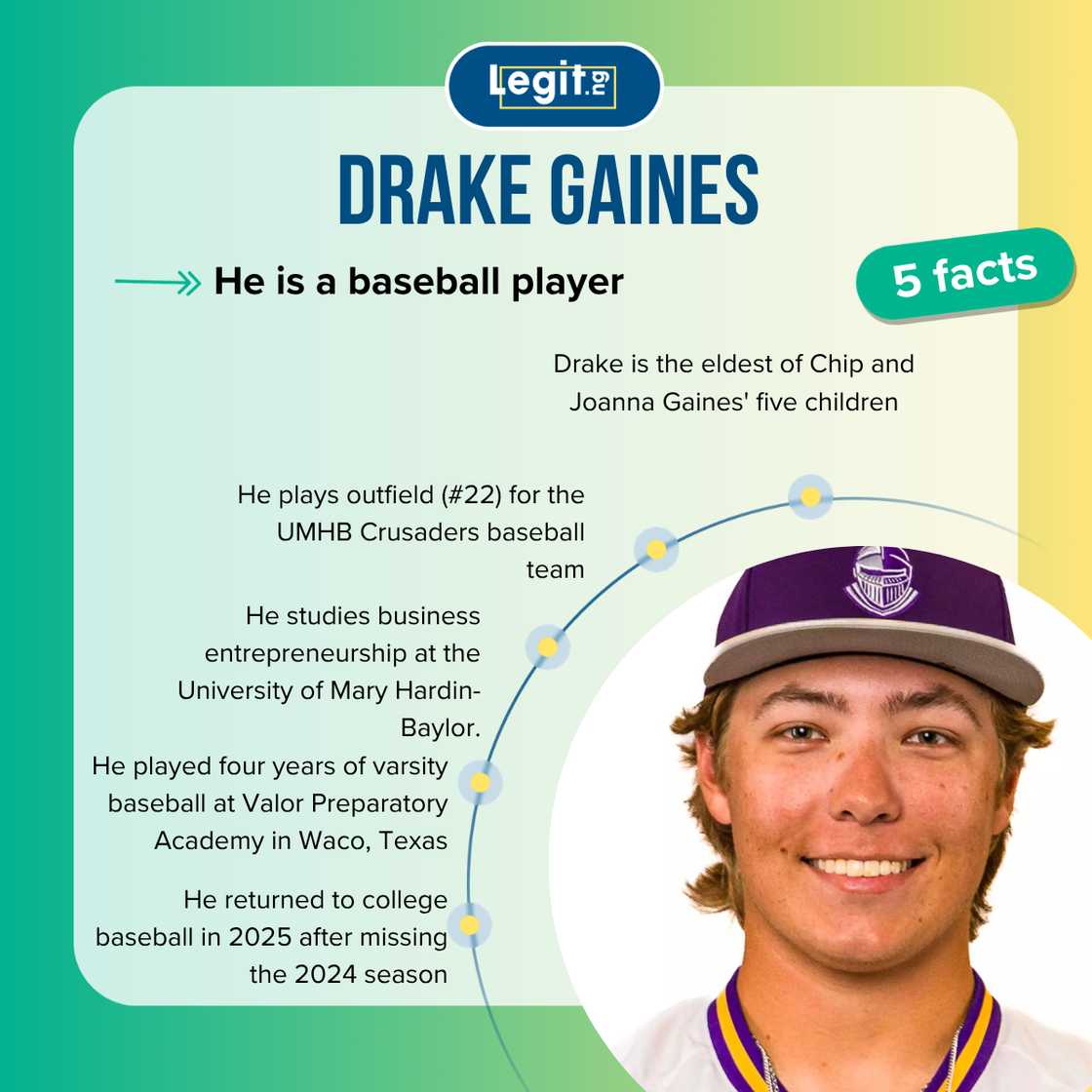Facts about Drake Gaines