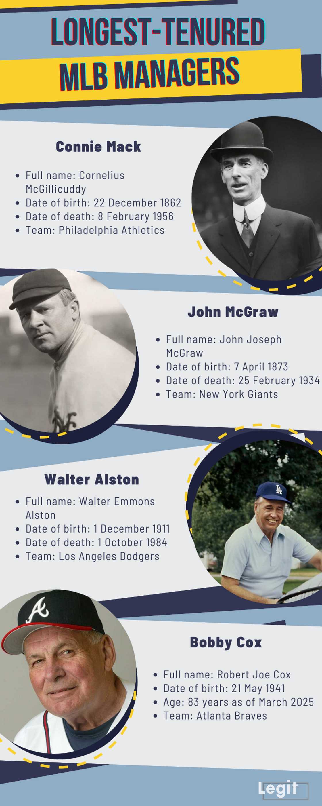 Who are the longest-tenured MLB managers Who are the longest-tenured MLB managers