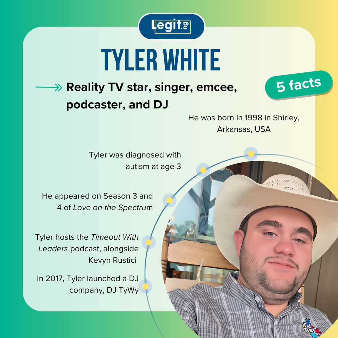 Fast facts about Tyler White Fast facts about Tyler White