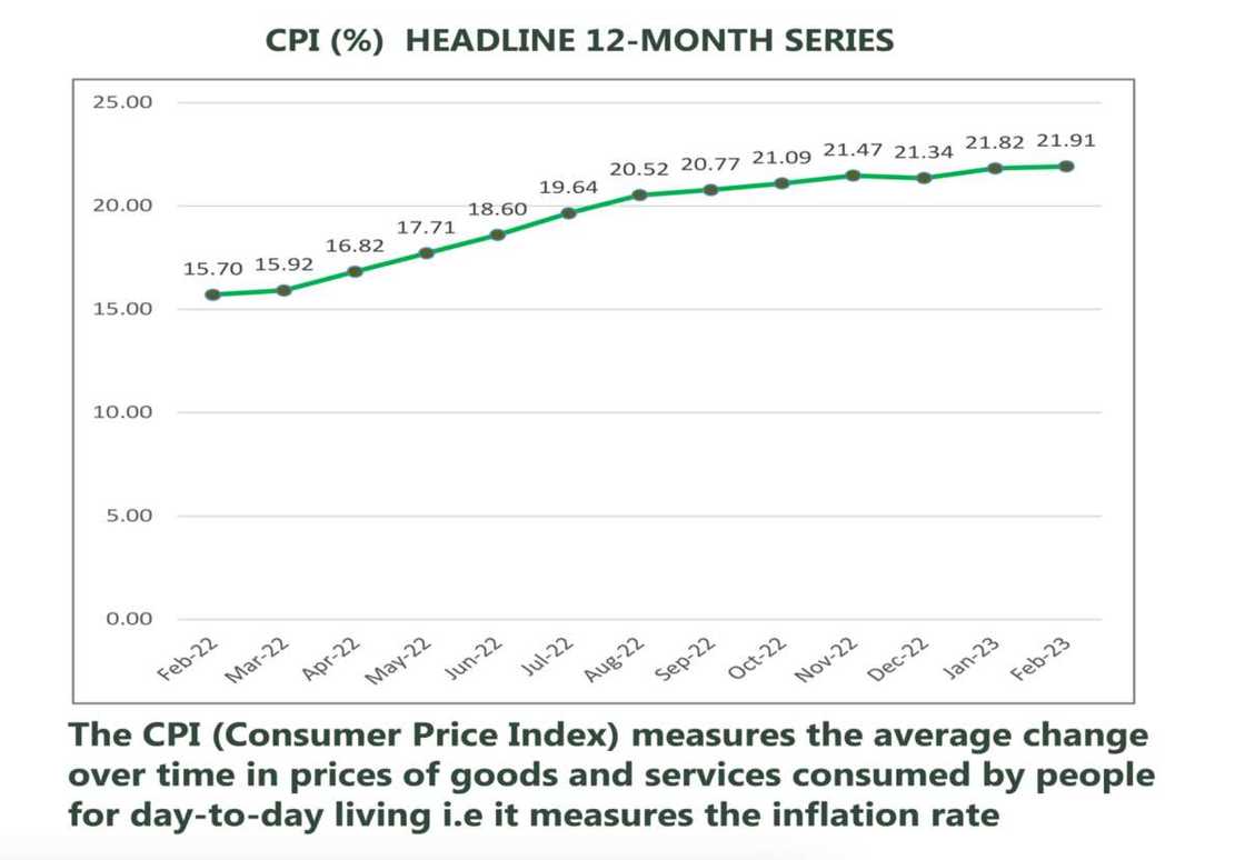 Nigeria inflation rate Nigeria inflation rate