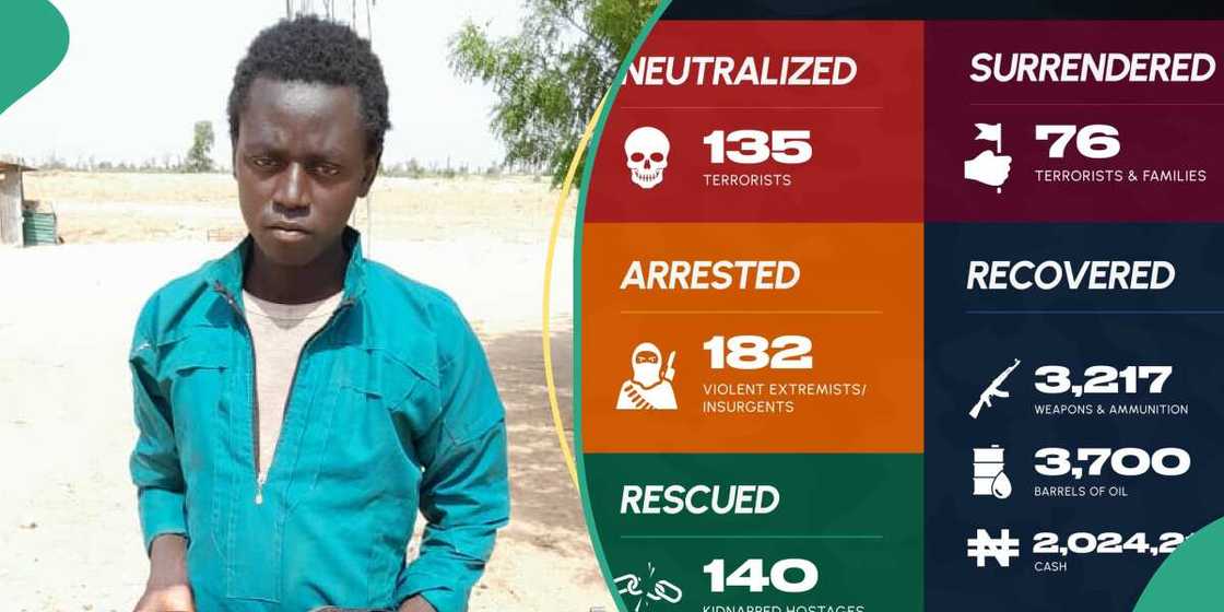 Dan ta'addan Boko Haram ya mika wuya a Borno. Dan ta'addan Boko Haram ya mika wuya a Borno.