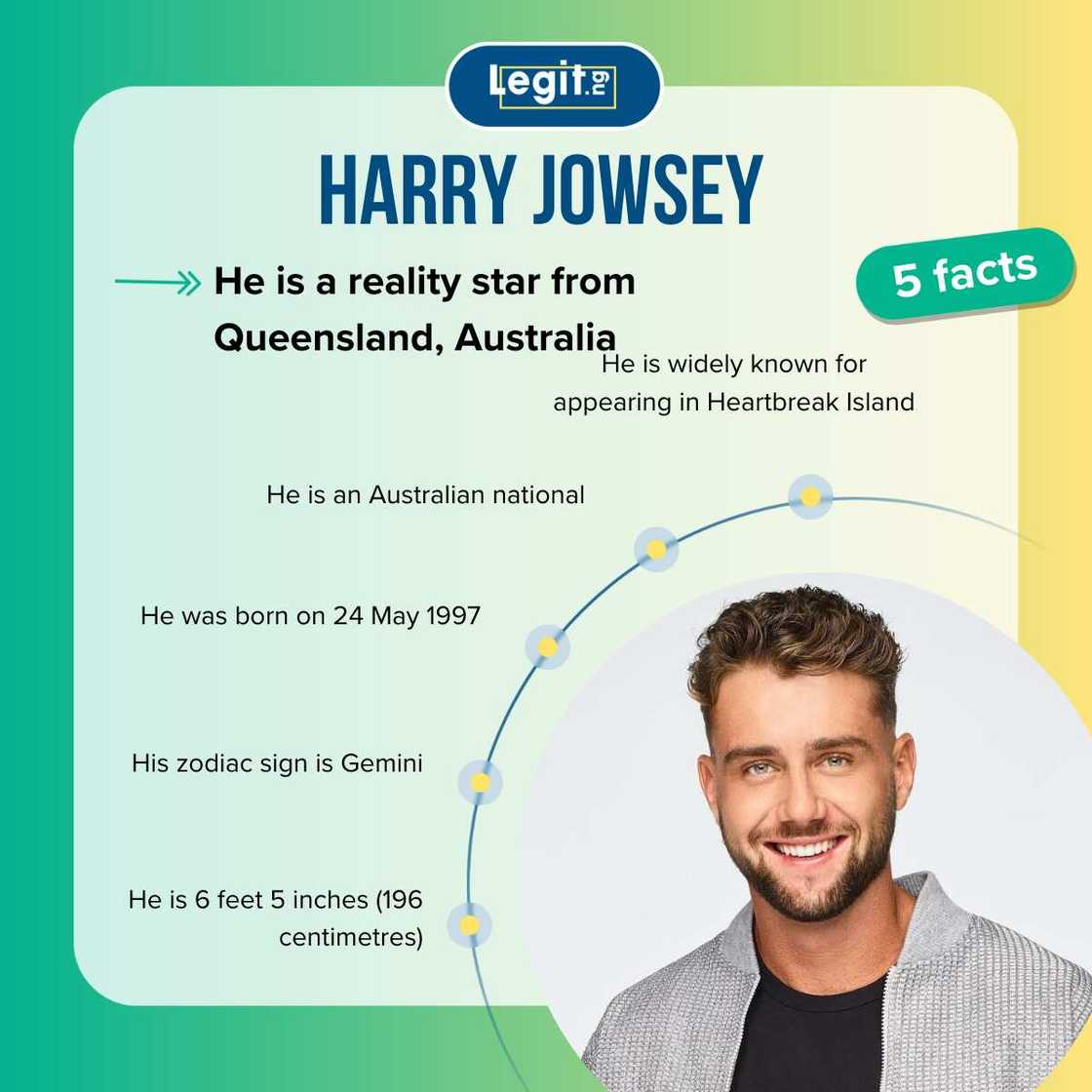 Quick facts about Australian reality TV star Harry Jowsey Quick facts about Australian reality TV star Harry Jowsey