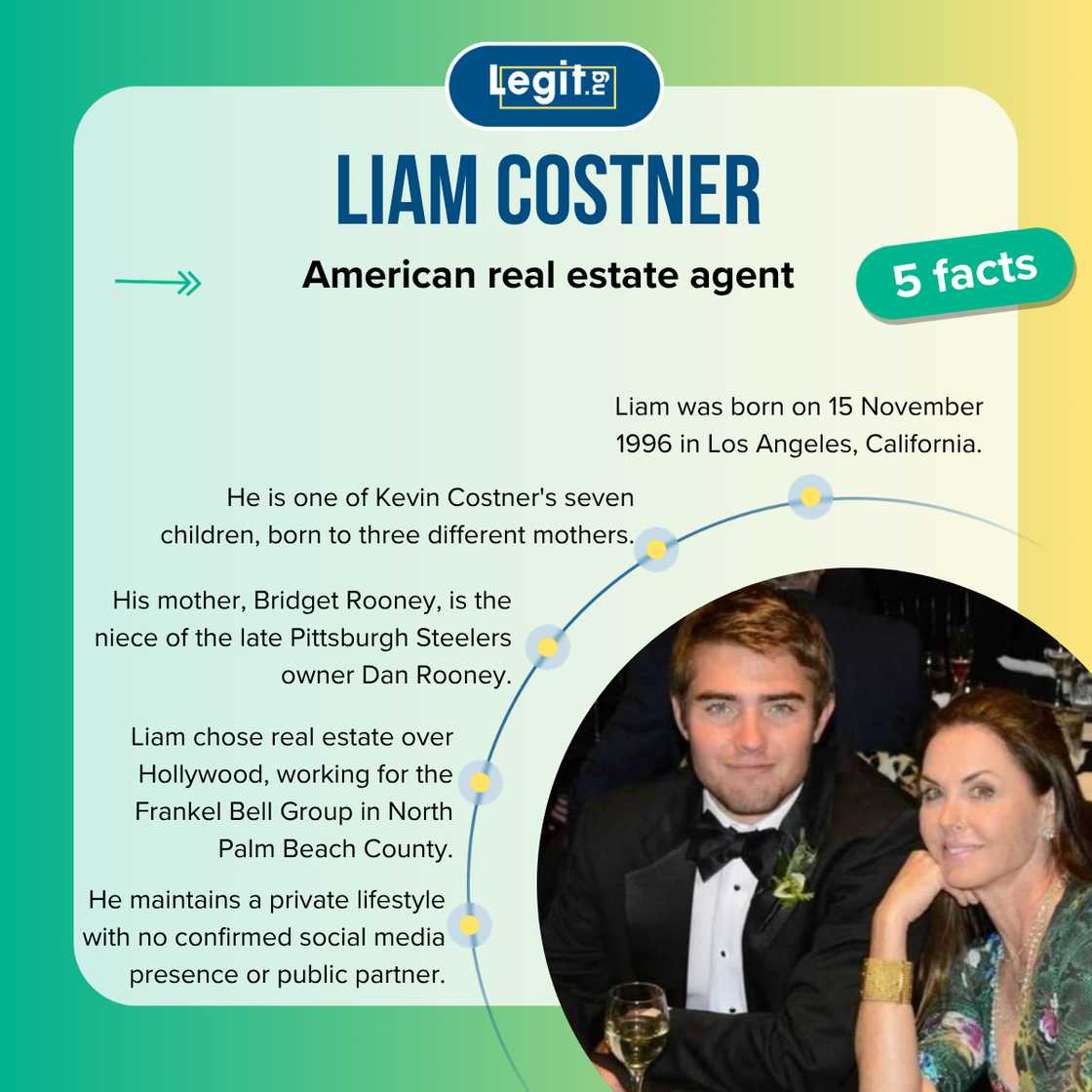 Quick facts about Liam Costner.