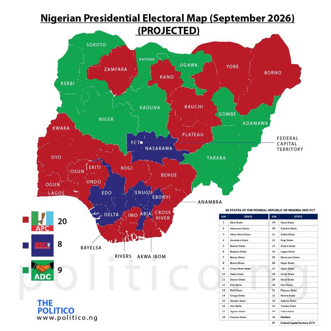 Political Intelligence Group projects Tinubu to win 20 states, Atiku Abubakar nine and Peter Obi eight in the 2027 presidential election.