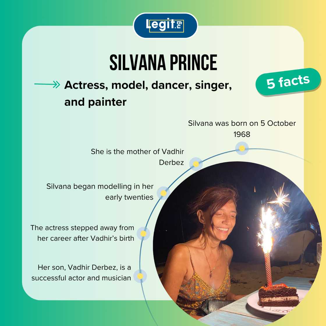 Silvana Prince fast facts