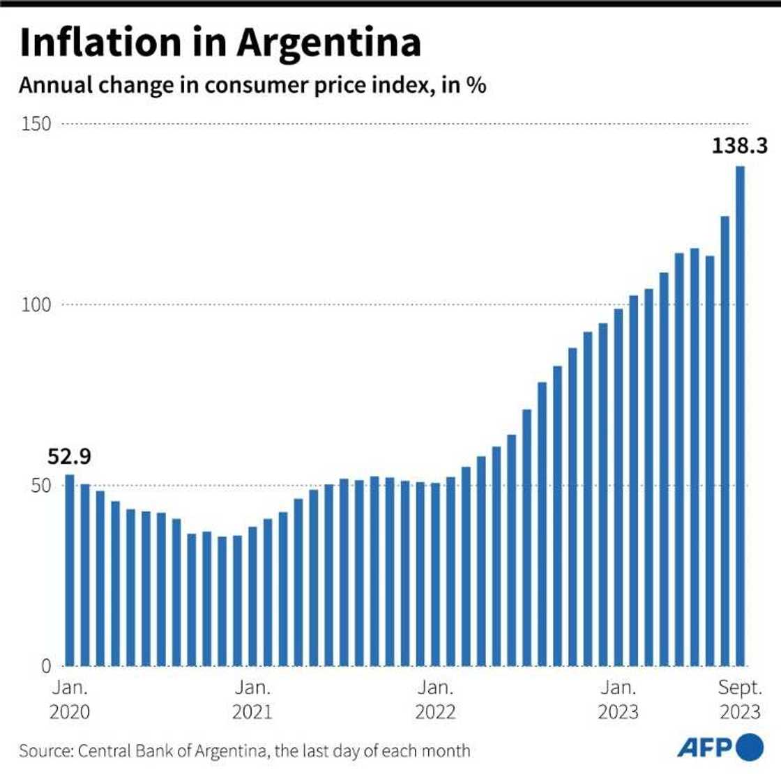 Inflation in Argentina Inflation in Argentina