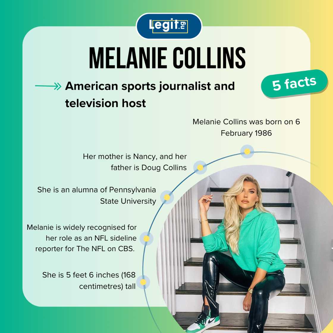 Facts about Melanie Collins