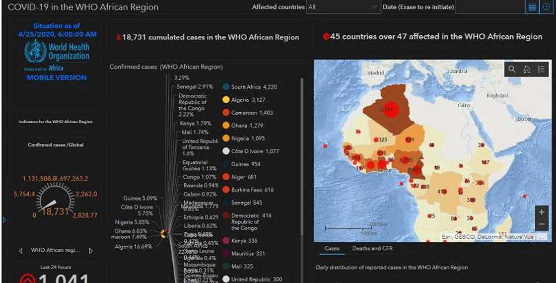 Alkaluman cutar korona a nahiyyar Afirka Alkaluman cutar korona a nahiyyar Afirka