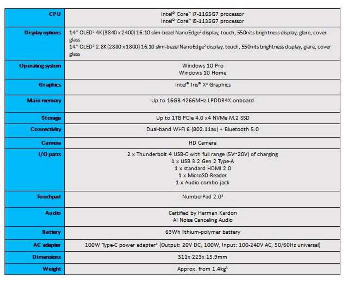 ASUS Zenbook 14 Flip OLED (UP5401)/Features ASUS Zenbook 14 Flip OLED (UP5401)/Features