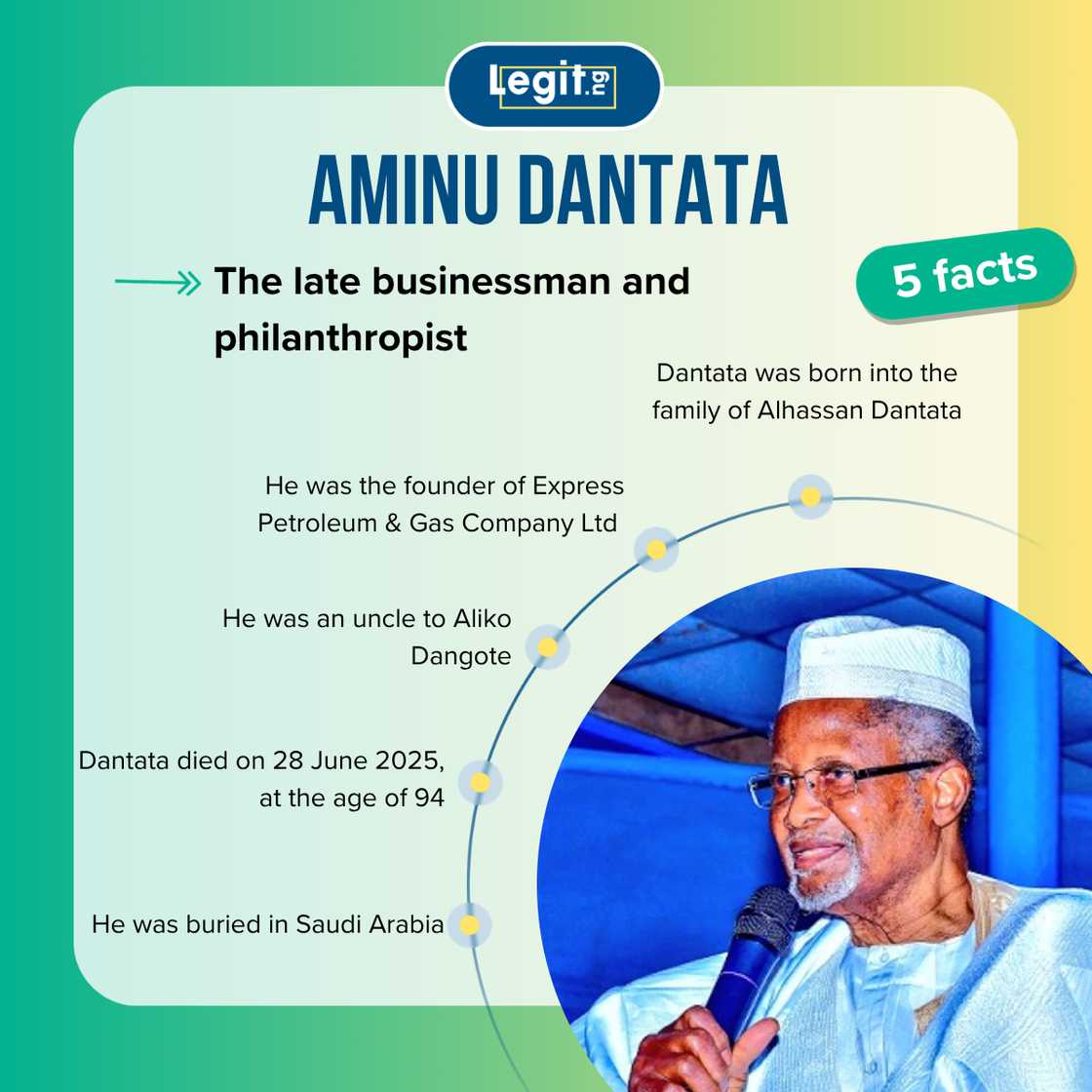 Fast facts about Aminu Dantata.