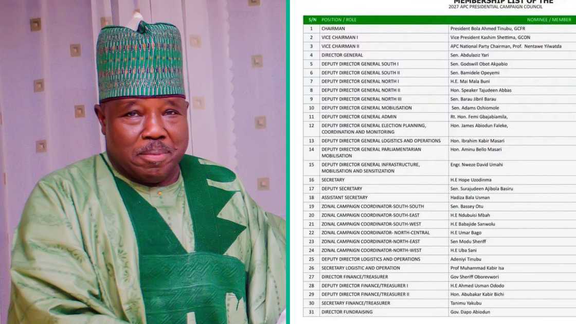 2027: Modu Sheriff’s Tinubu Campaign Role Rekindles Debate Over Boko Haram’s Origins