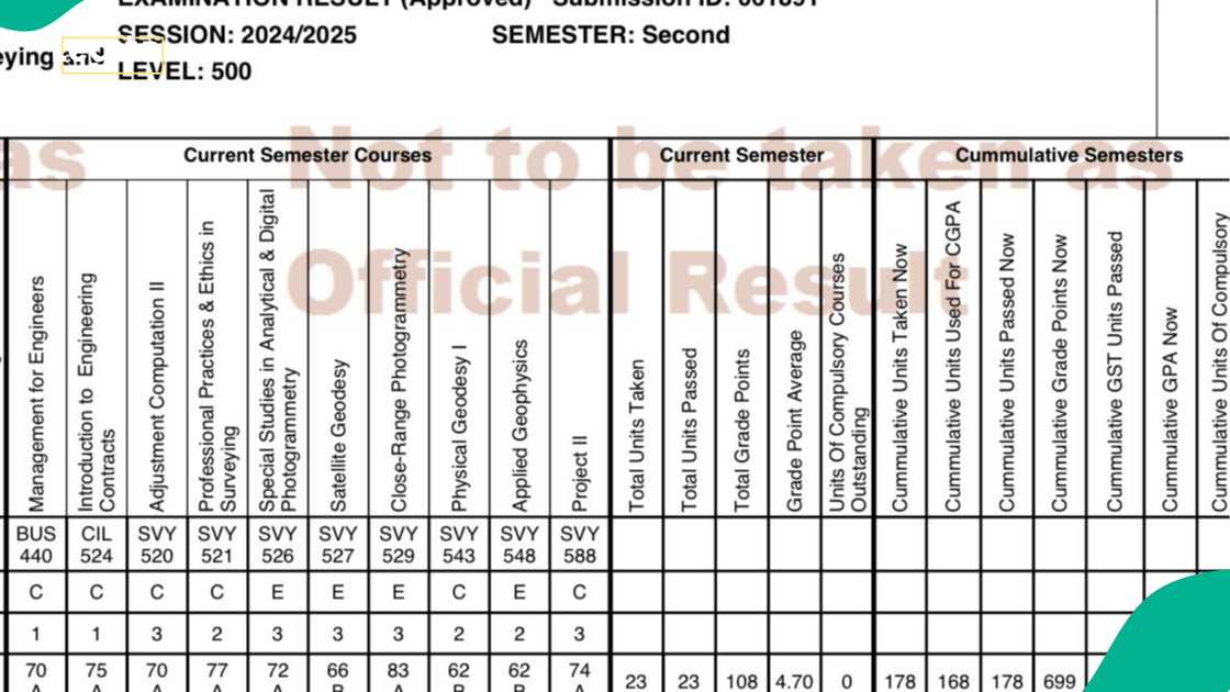 UNILAG student who started with 2.85 GPA finishes with flying colour, posts his CGPA UNILAG student who started with 2.85 GPA finishes with flying colour, posts his CGPA