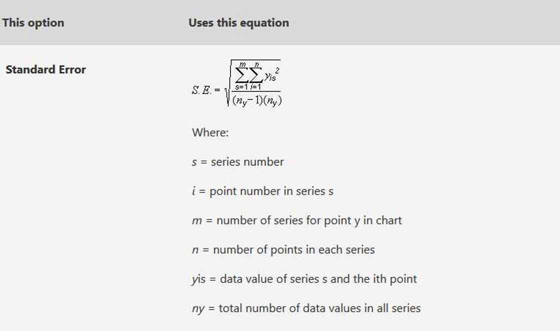 Excel error bars