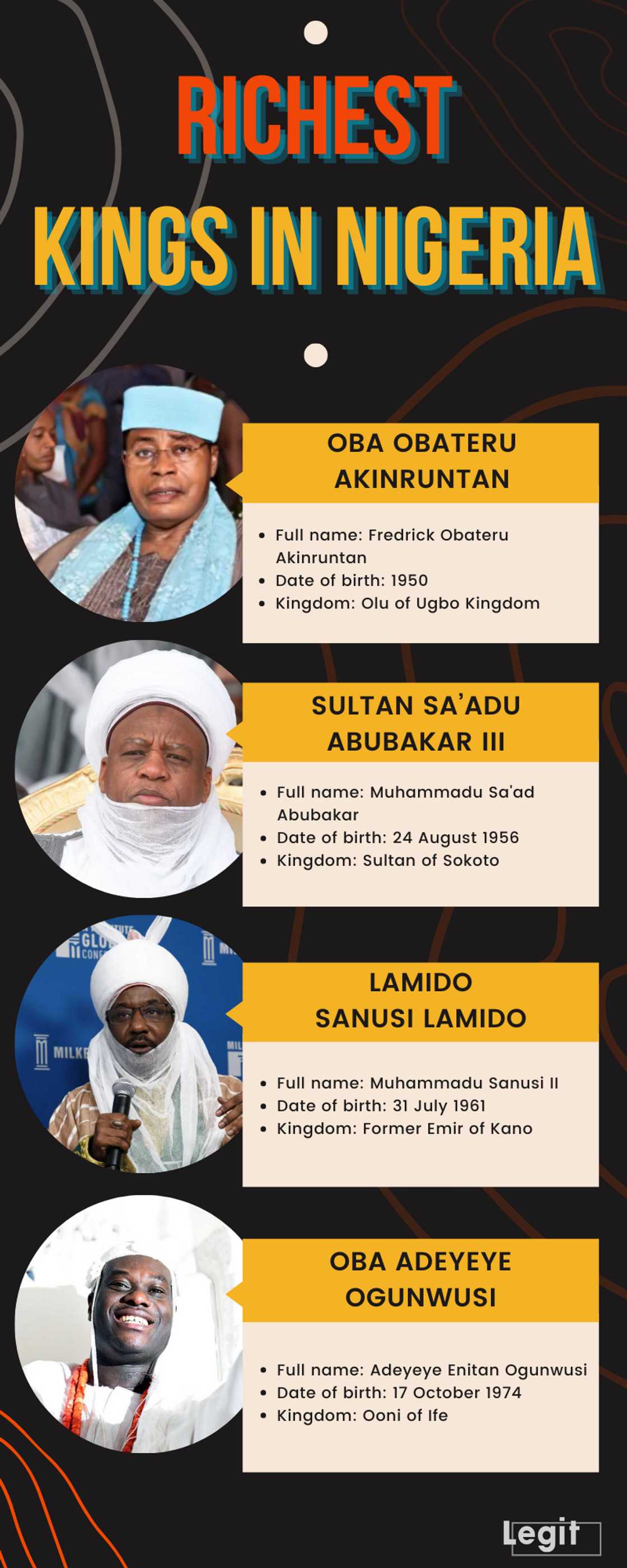 Richest kings in Nigeria, their net worth and property Richest kings in Nigeria, their net worth and property