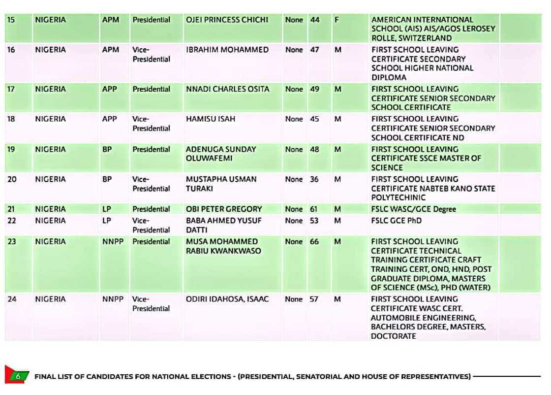 Yan takarar shugaban kasa. Yan takarar shugaban kasa.