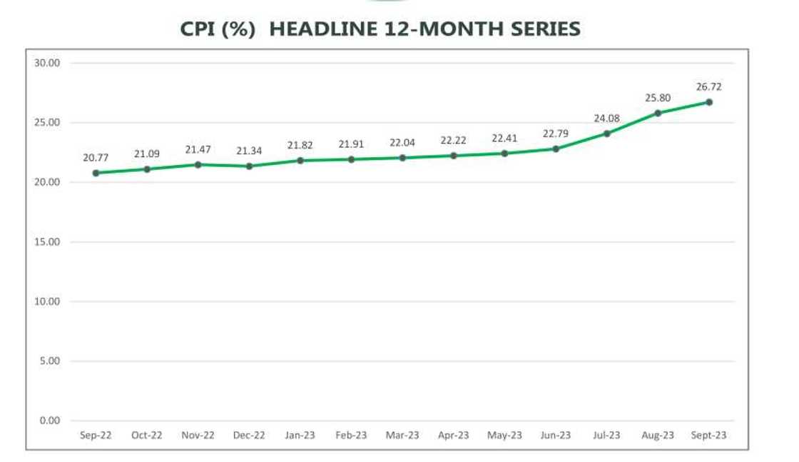 Nigeria's inflation rate Nigeria's inflation rate