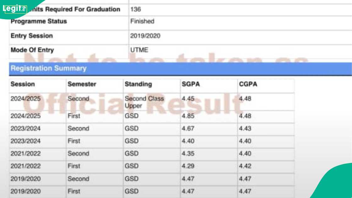 A UNILAG graduate shares how she almost bagged first class.