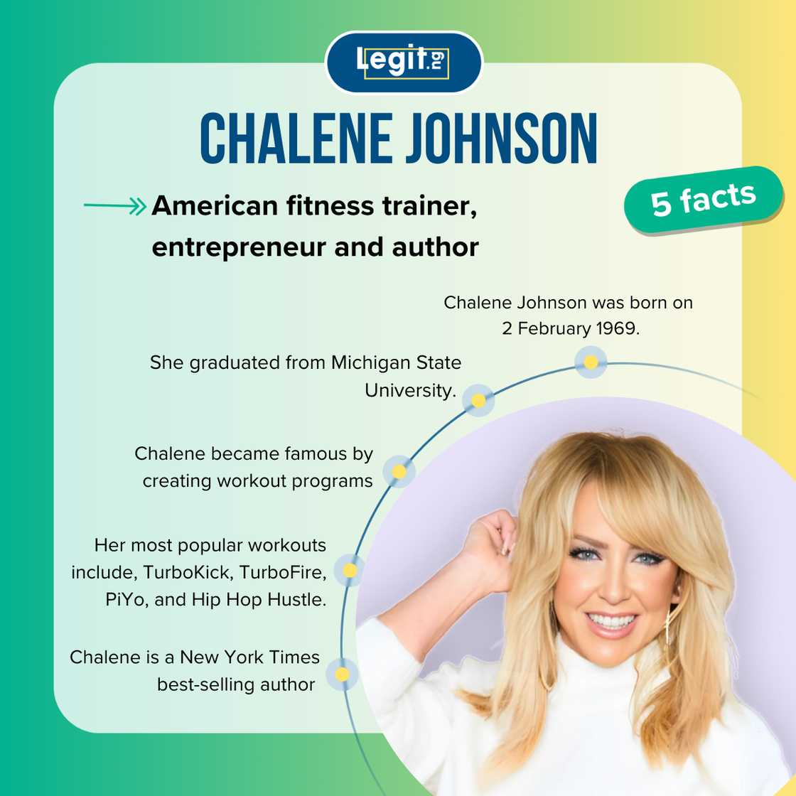 Facts about Chalene Johnson