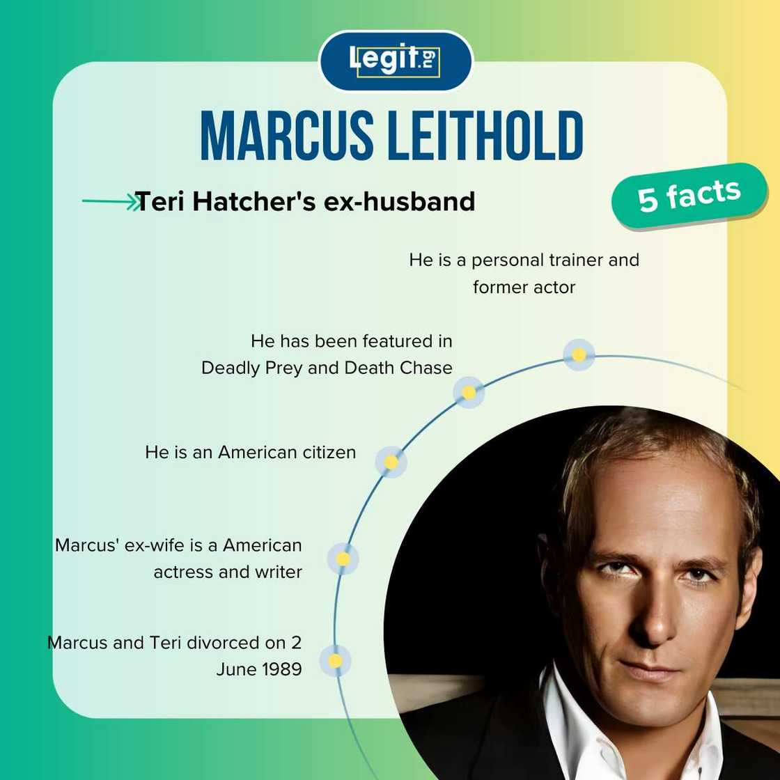 5 quick facts about Marcus Leithold 5 quick facts about Marcus Leithold