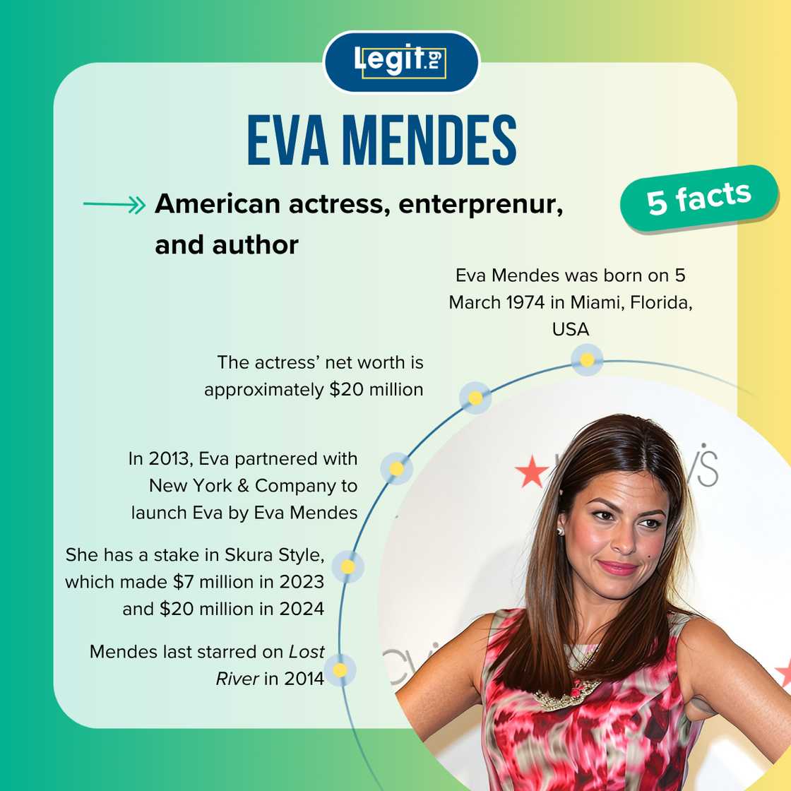 Fast facts about Eva Mendes