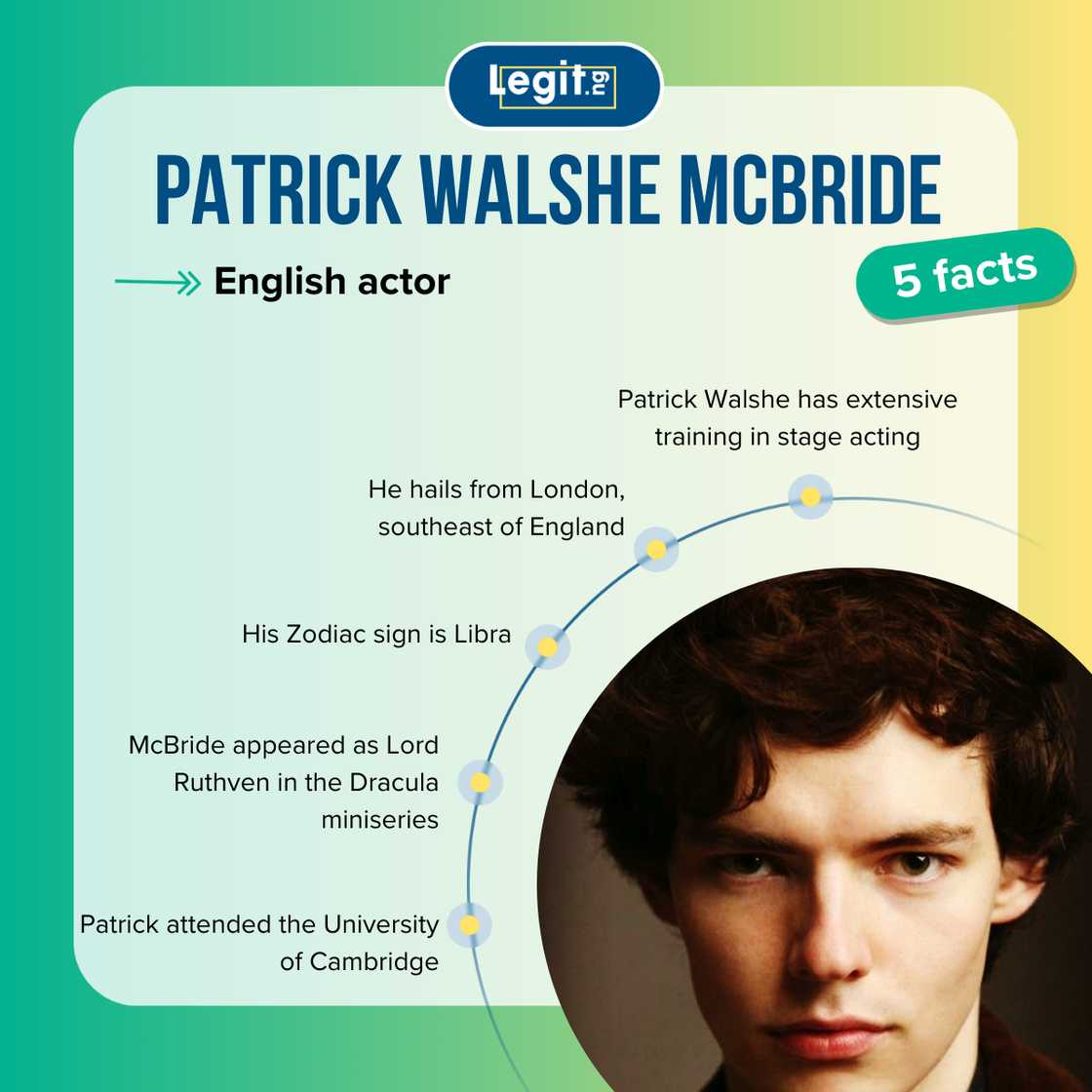 Five facts about Patrick Walshe McBride