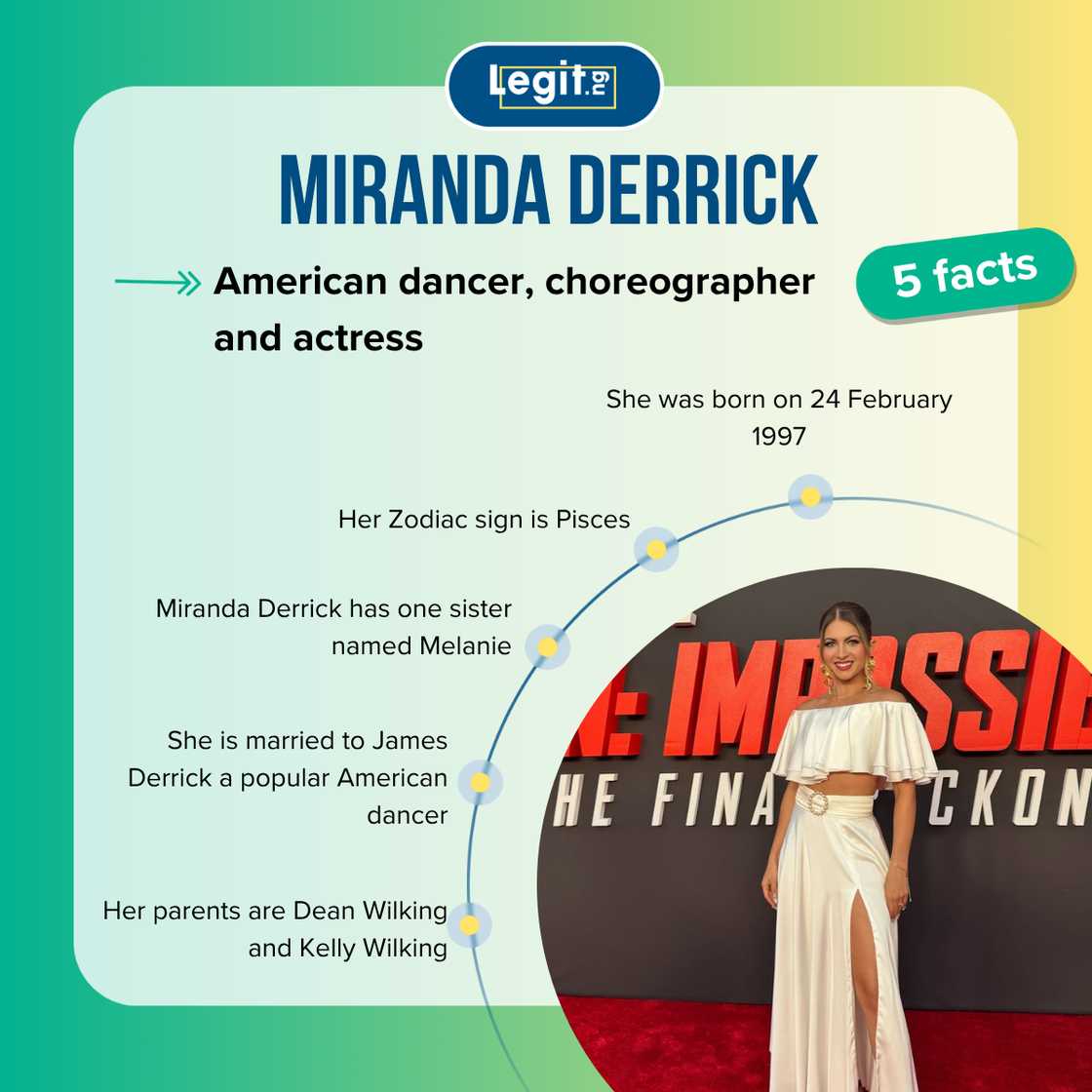 Five facts about Miranda Derrick Five facts about Miranda Derrick