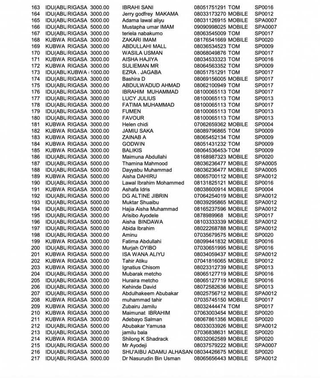 Jerin Sunayen wadanda suka sayi tikitin jirgin Kaduna Jerin Sunayen wadanda suka sayi tikitin jirgin Kaduna