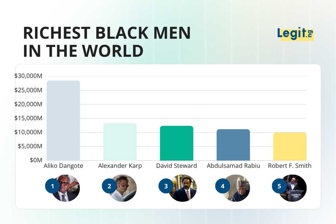 Richest Black men in the world Richest Black men in the world