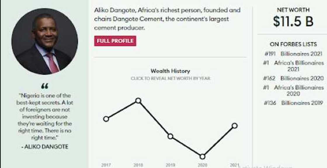 Reno Omokri lies again, claims Aliko Dangote ranked 117th richest by Forbes Reno Omokri lies again, claims Aliko Dangote ranked 117th richest by Forbes