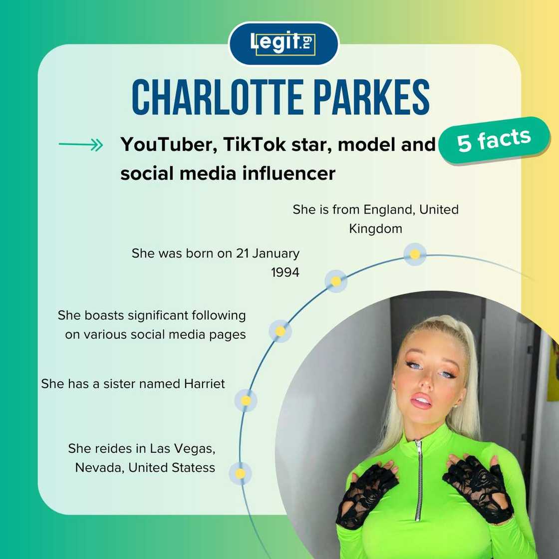 Facts about Charlotte Parkes Facts about Charlotte Parkes