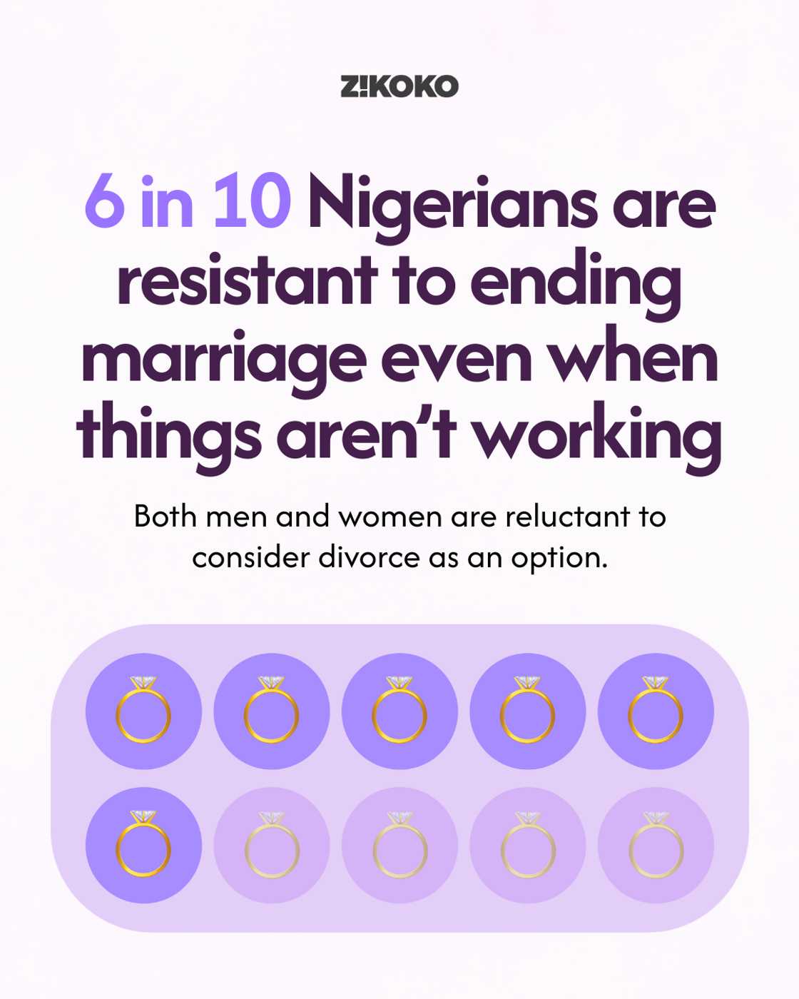 Katsina records the highest infidelity rate