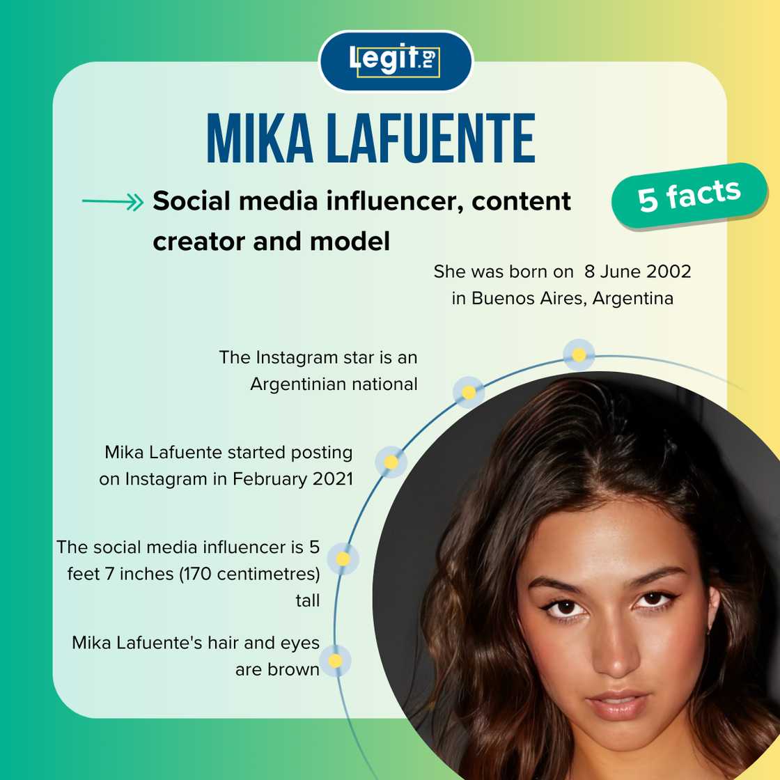 Fast facts about Mika Lafuente