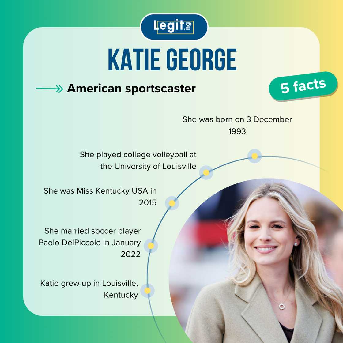 Five facts about Katie George Five facts about Katie George