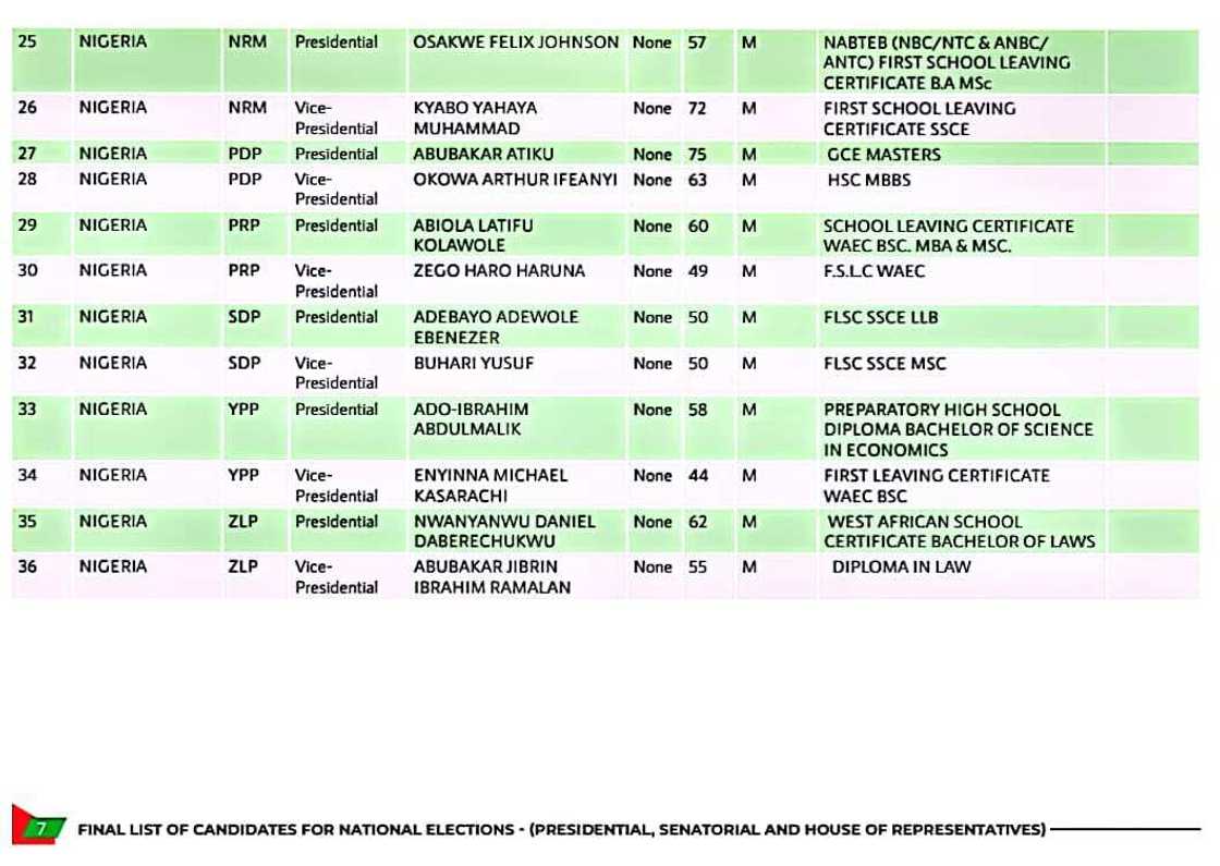 Yan takarar shugaban ƙasa. Yan takarar shugaban ƙasa.