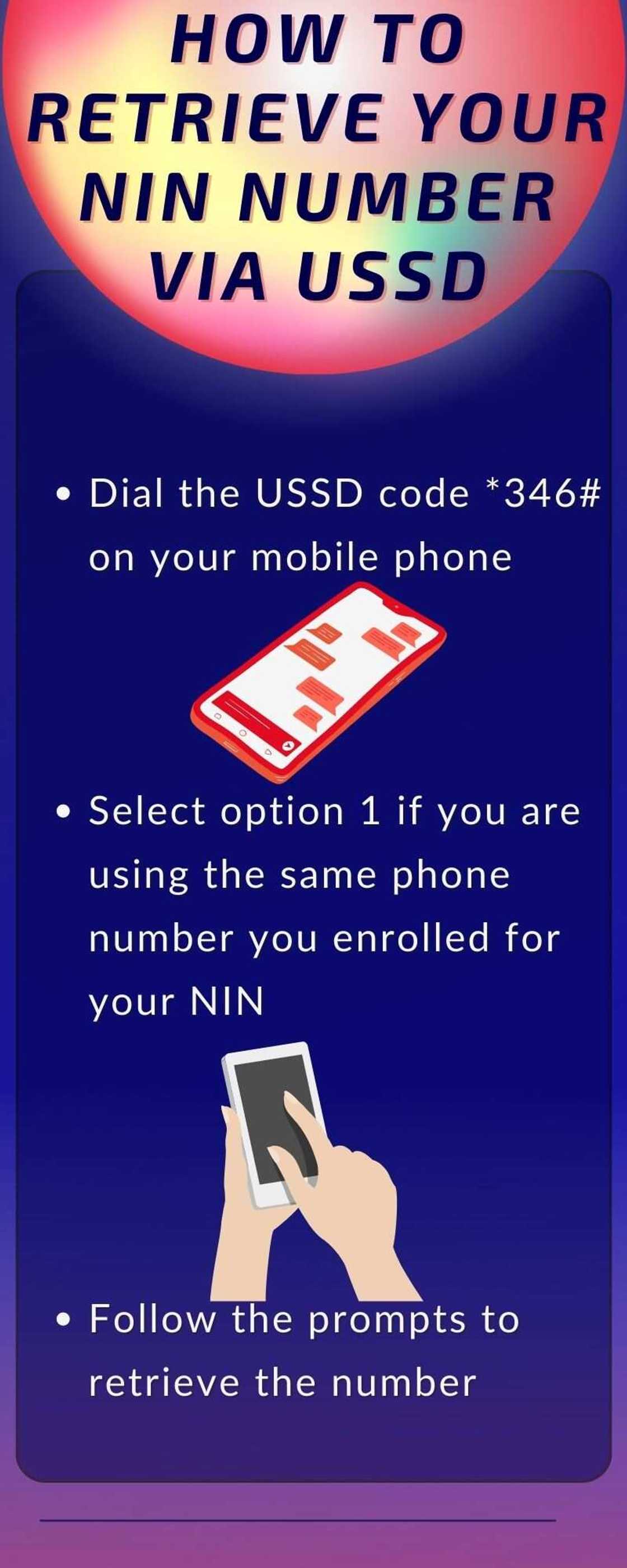 How to check NIN number