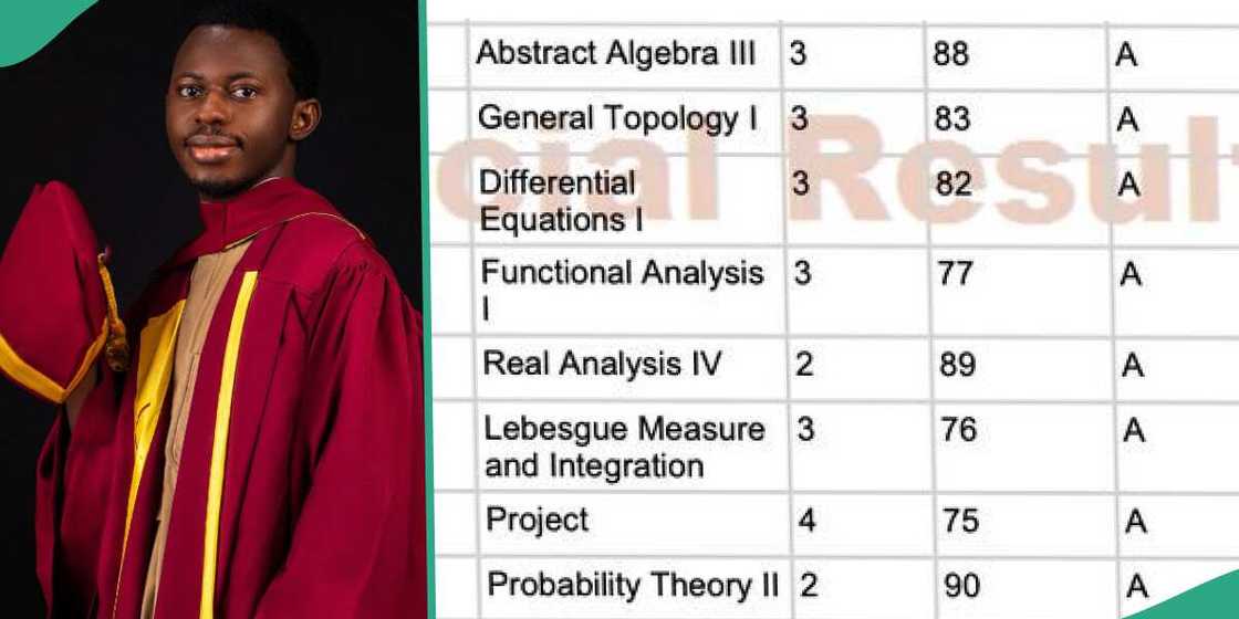 UNILAG student bags first-class in pure mathematics.