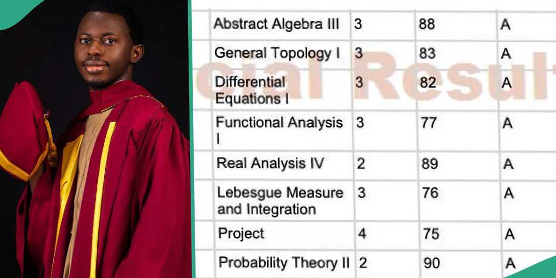 UNILAG student bags first-class in pure mathematics. UNILAG student bags first-class in pure mathematics.